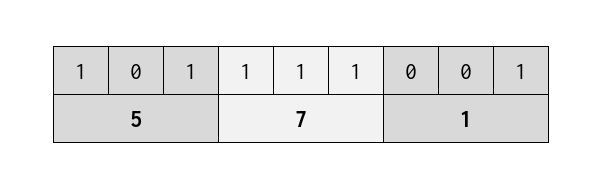 Pretvaranje binarnog broja u oktalni